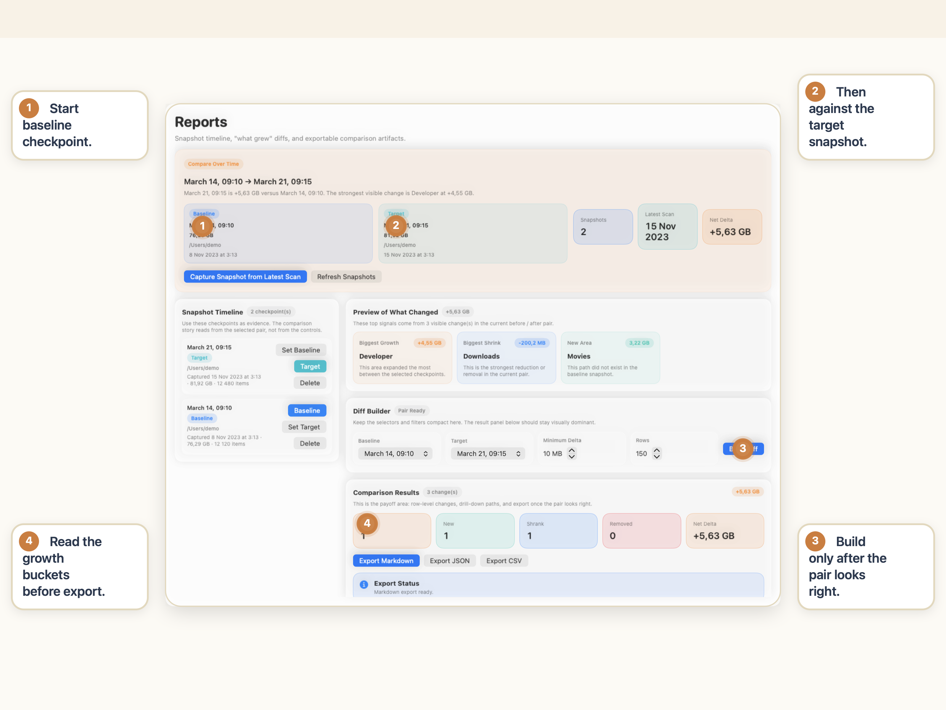 Espacio de trabajo de Reportes de StorageRadar anotado mostrando puntos de control de linea base y objetivo, Build Diff, y los grupos de cambio Grew, New, Shrank y Removed
