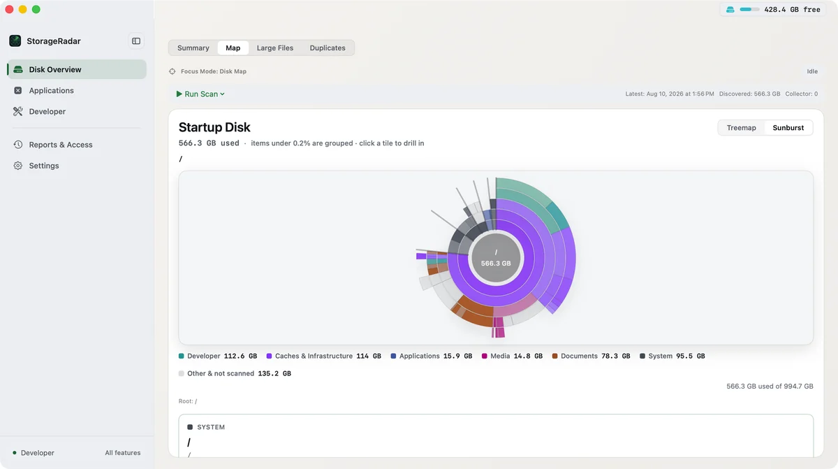 StorageRadar Disk Overview com um mapa Sunburst do disco de inicialização (566,3 GB usados), colorido por categoria